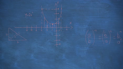 mathematical equations on chalkboard