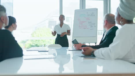 presentation, chart or black woman with kpi data