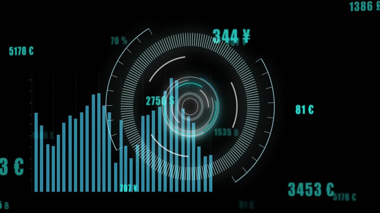 Animation of financial data processing over scope scanning