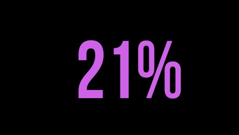 porcentaje púrpura aumentando de 0% a 100%