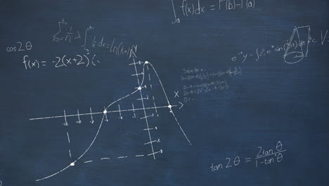 animation of mathematical equations and formulas floating against blue chalkboard background