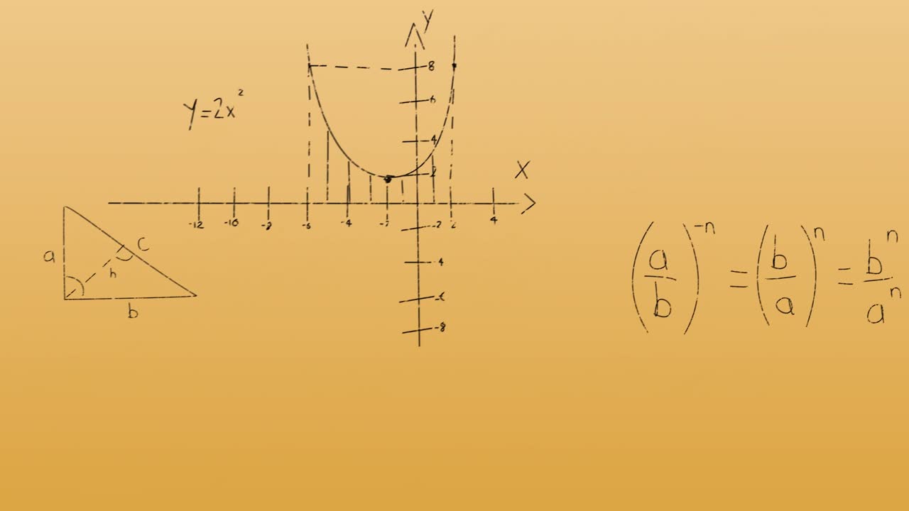 Animation of mathematical equations on orange background
