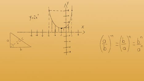 animation von mathematischen gleichungen auf orangefarbenem hintergrund