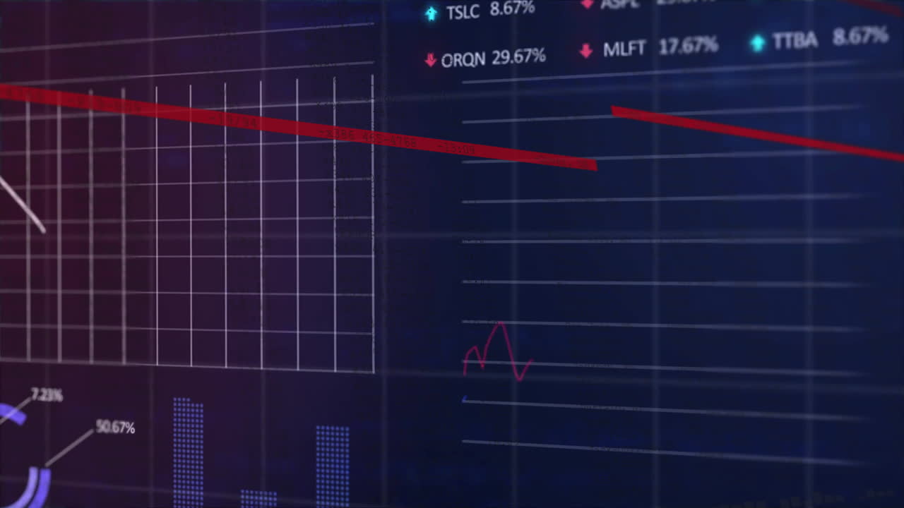 Displaying digital stock market data with graphs and percentages on dark background