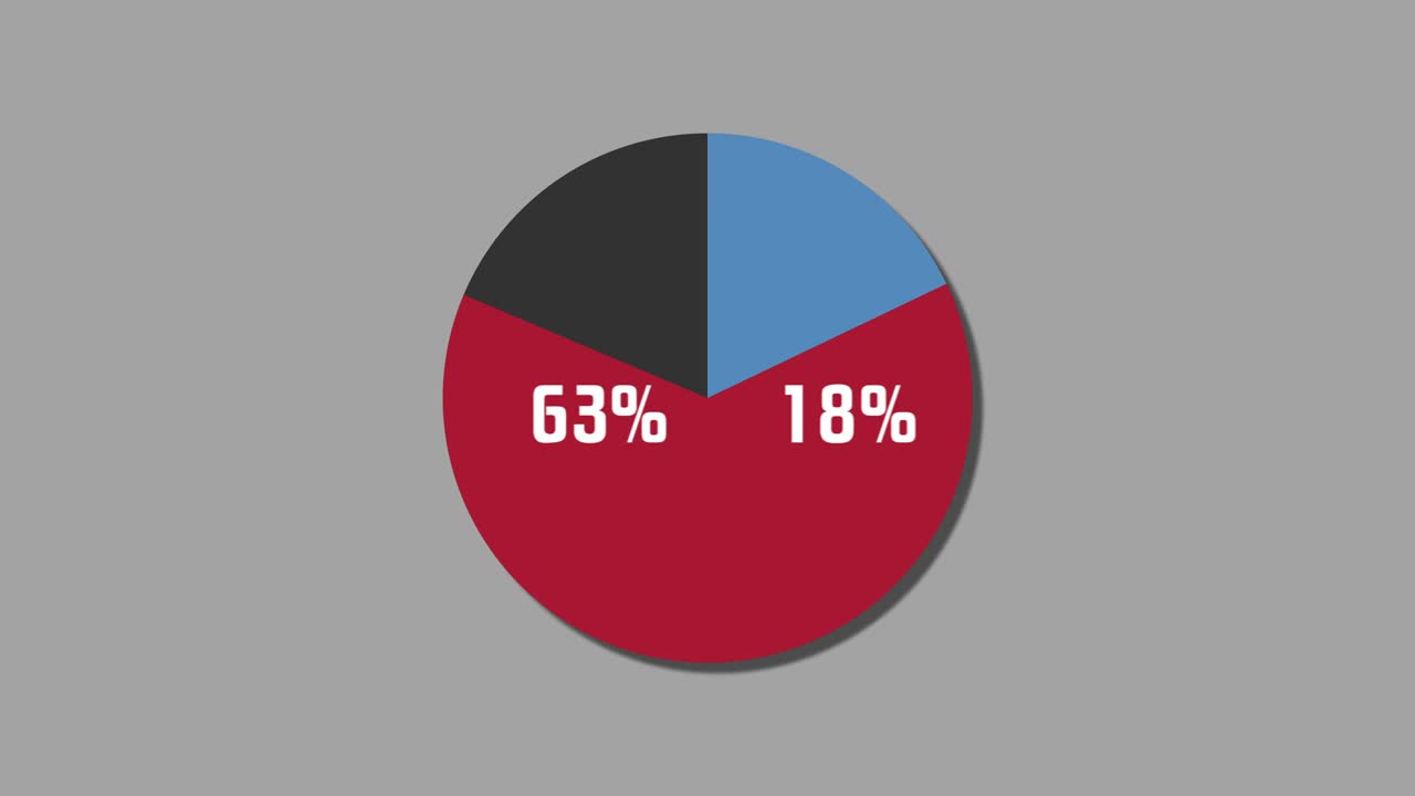 diagrama de pie de gráficos de movimiento 22% a 78%