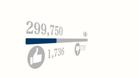 likes werden mit thumbs-up-symbolen auf einer social-network-seite gezählt. zählbalken und weißer hintergrund.
