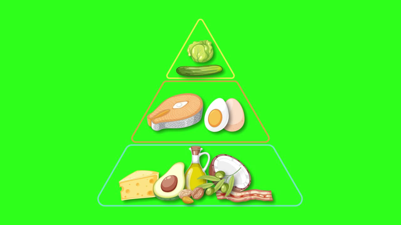 Animated food pyramid builds upward in layers, adding food groups, with bright green backdrop