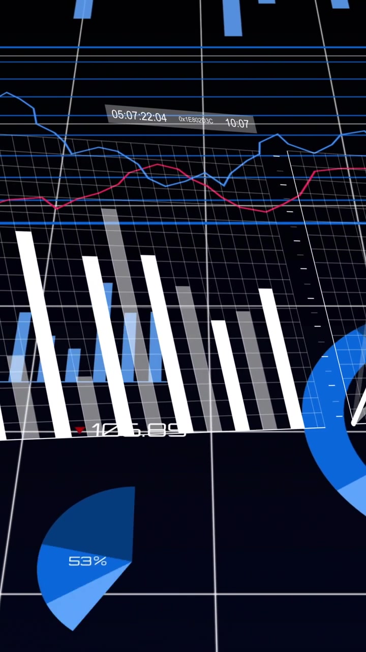Video verticale: Panoramica della telecamera con un indicatore che si sposta verso destra, grafici in movimento e marcatori che mostrano tendenze.
