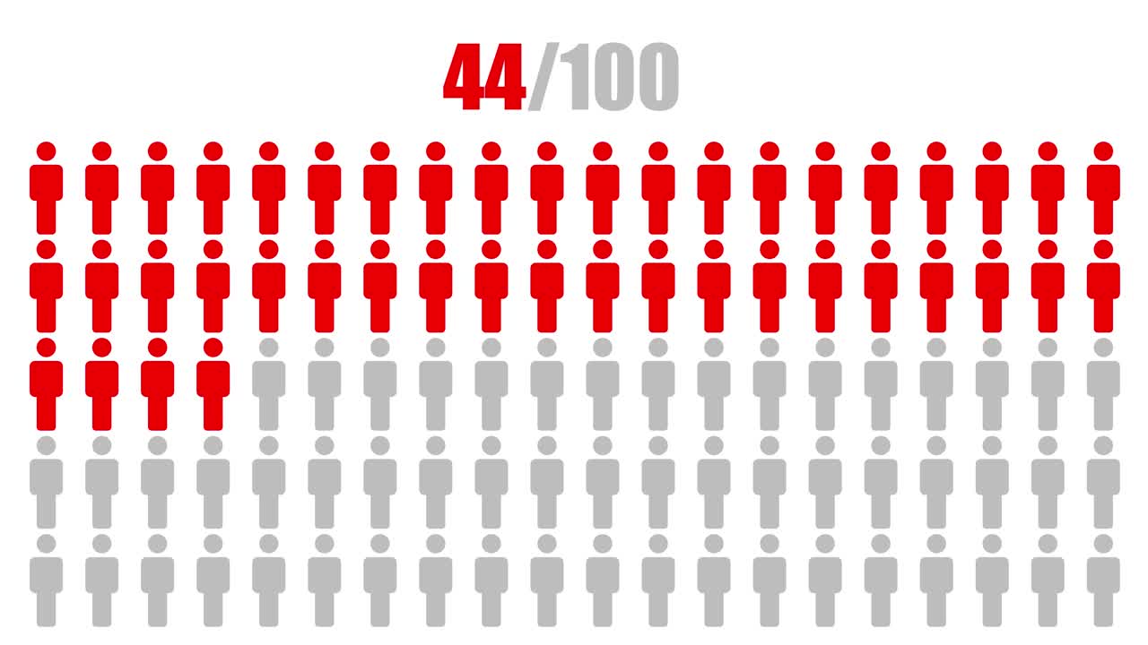 Percentage representation with human icons