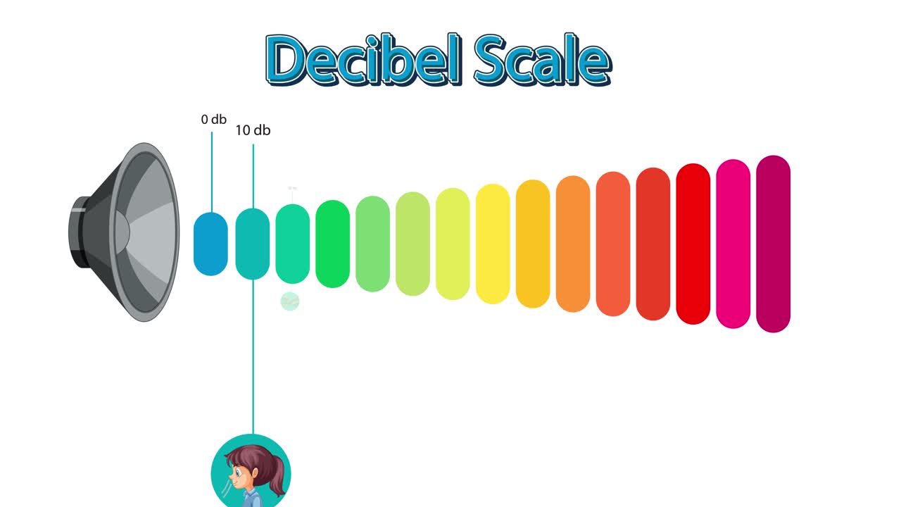 소리 소스를 가진 애니메이션 데시벨 스케일