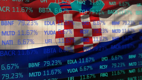 animation of financial data processing over flag of croatia