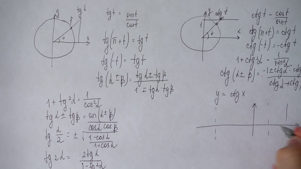 Hand Writing Trigonometric Formulas and Cotangent Graph