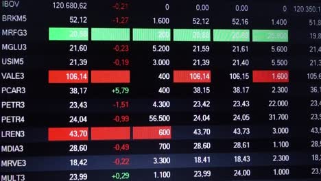 pantalla del mercado de valores, comercio de corredores de bolsa en línea, inversión financiera, cotizaciones en tiempo real