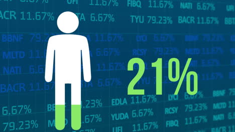 animación del icono de la persona y el porcentaje de llenado con verde sobre el procesamiento de datos financieros
