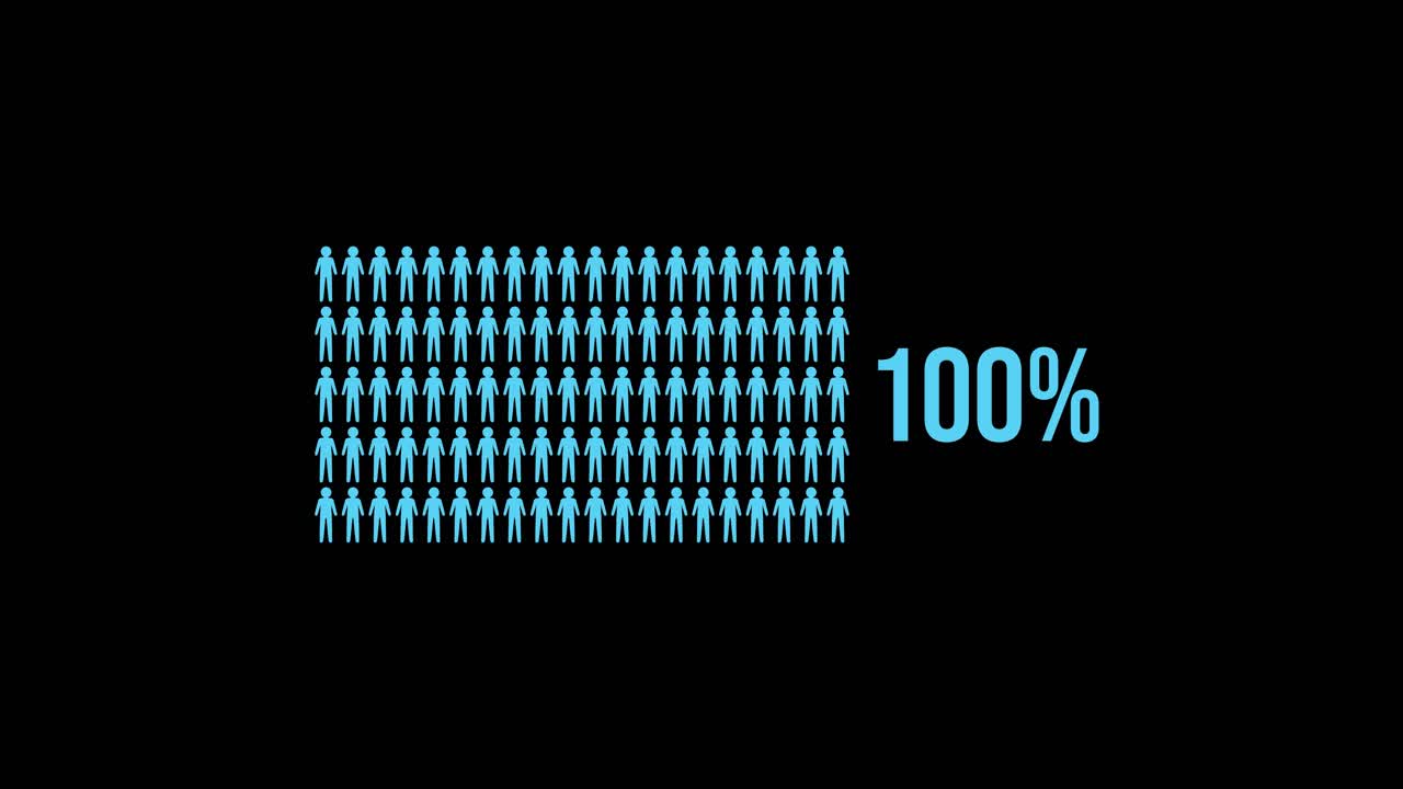 Animation displays increasing percentages of blue figures against a black backdrop, illustrating data progression with smooth transitions and clear visuals