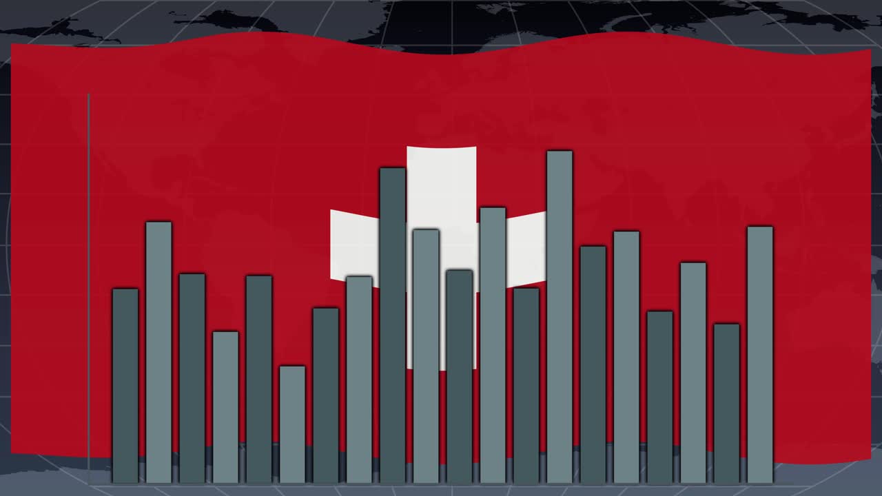 Animated bar graph rises over Swiss flag and world map, symbolizing Swiss economic growth