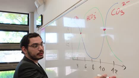 teacher demonstrating data on a whiteboard