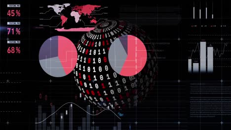 Animación-Del-Procesamiento-De-Datos-Sobre-El-Mundo-Con-Codificación-Binaria-Sobre-Fondo-Negro