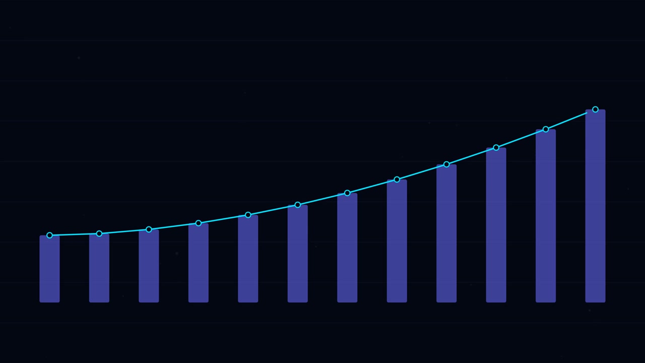 Animated Bar Chart Showing Upward Growth Trend