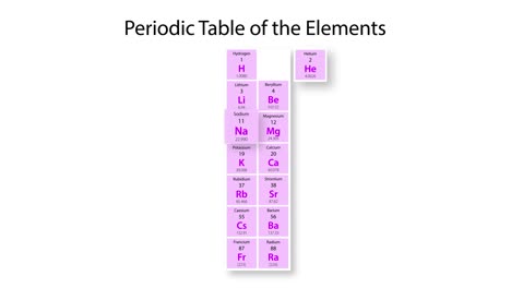 animated journey highlighting sodium's properties