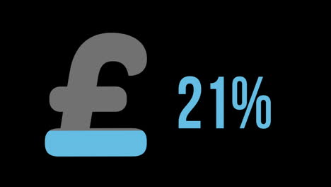 pound symbol filled with blue colour from 0 to 100 %