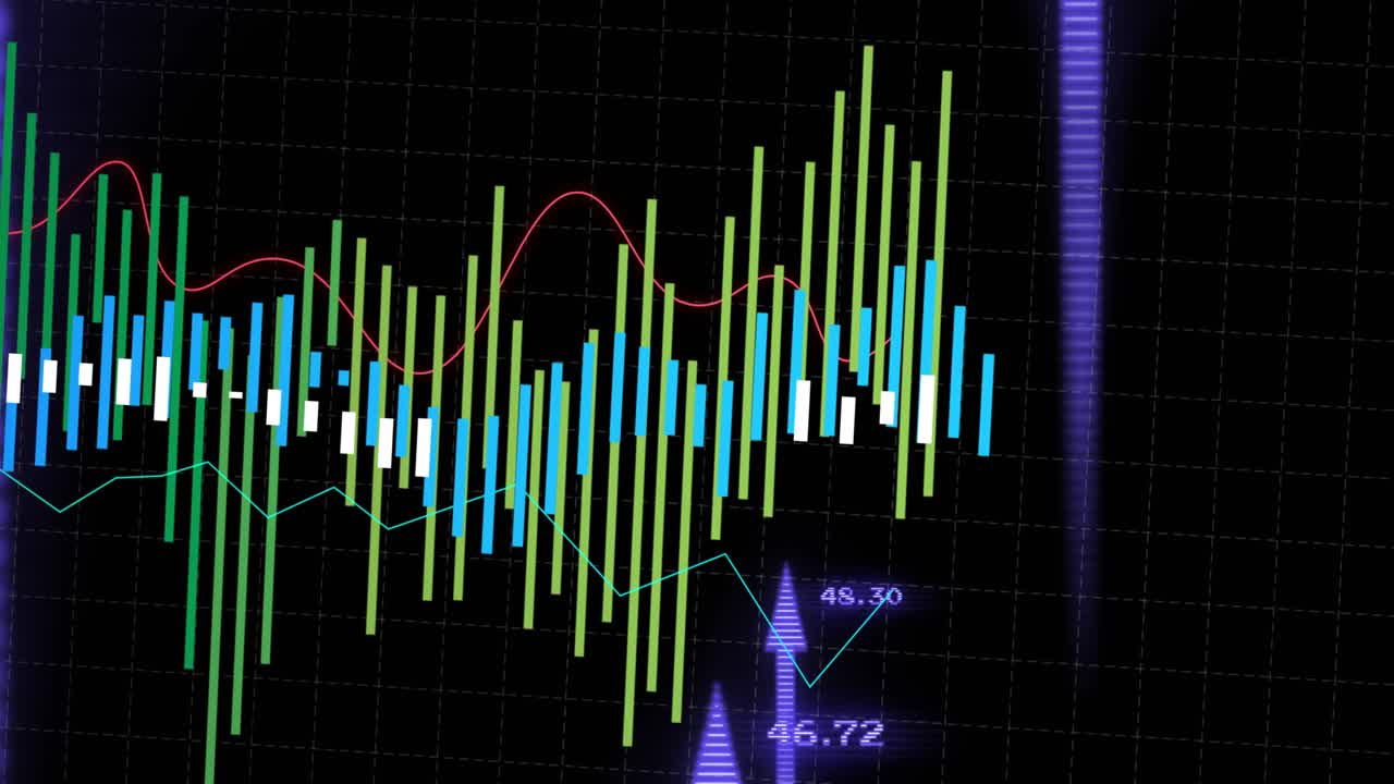 Clustered bars shifting right, glowing purple arrows appearing, trend lines showing upward momentum