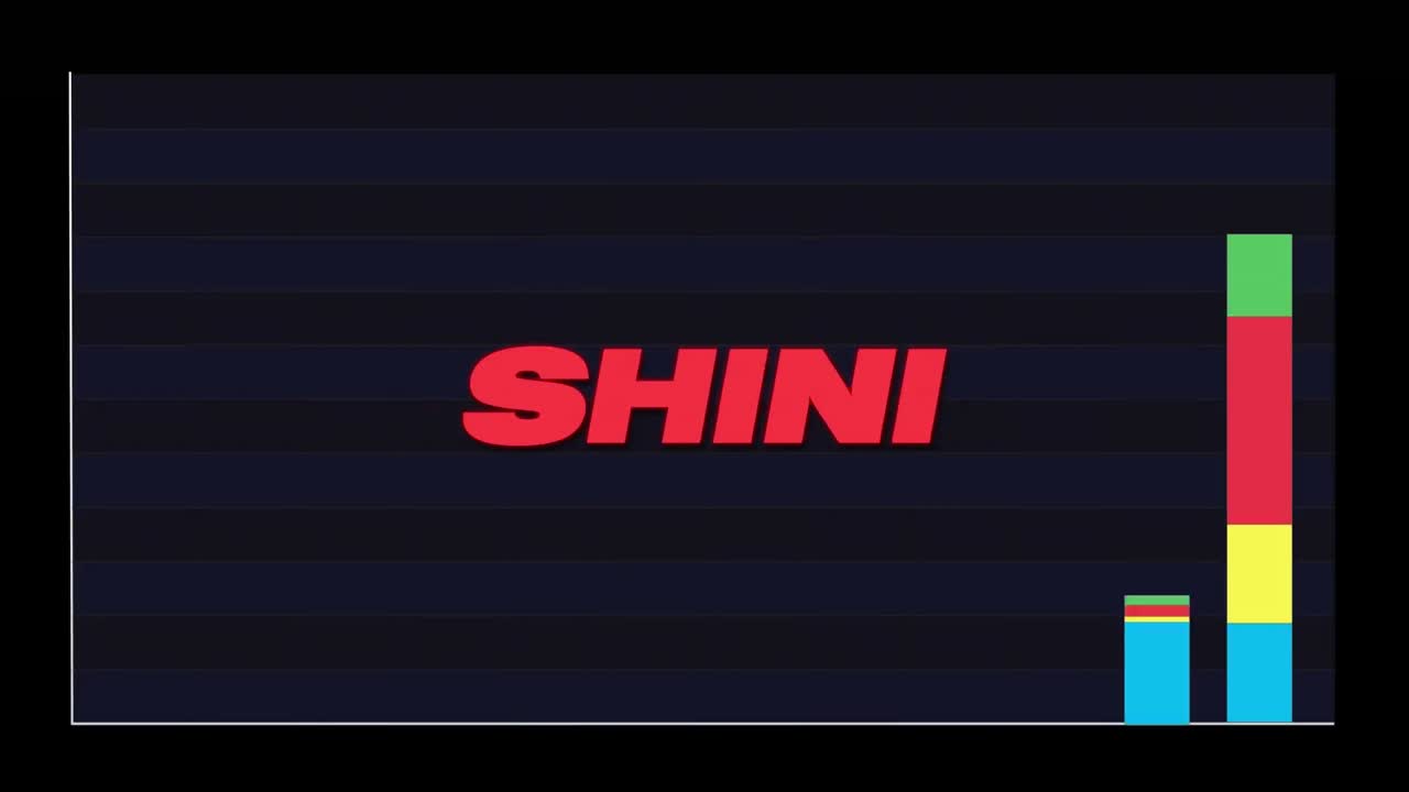 다이어그램 위의 반이는 텍스트의 애니메이션