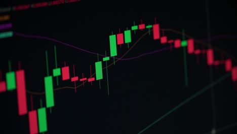 business candlestick chart for investment trading in the stock market