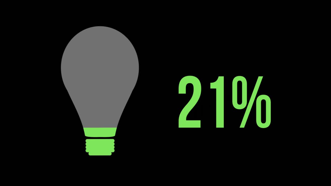 Green light bulb with increasing percentage from 0% to 100%