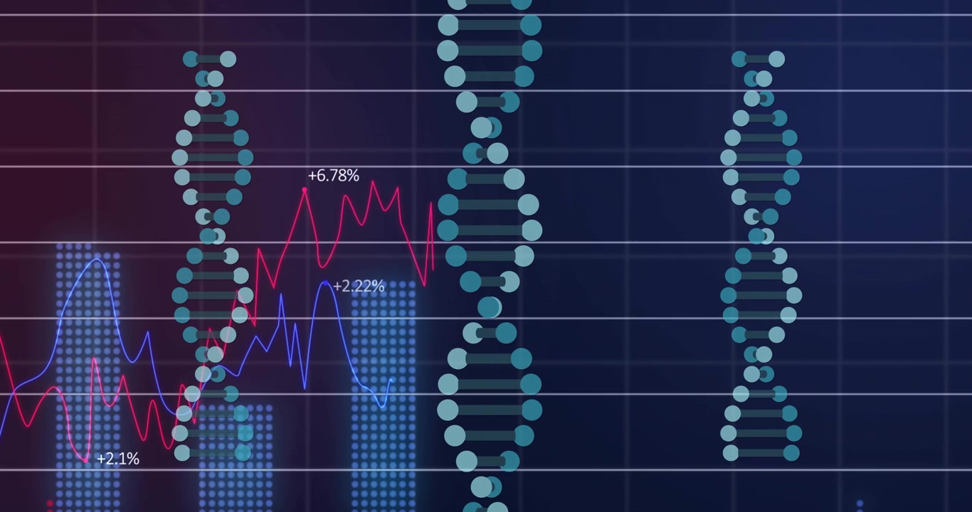 Starting dots appearing, helix growing, charts plotting percentages, bars rising showing DNA data
