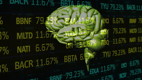 animation of stock market data over rotating brain on black background