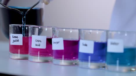 color change with different ph solutions