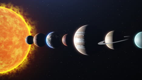 solar system with aligned planets