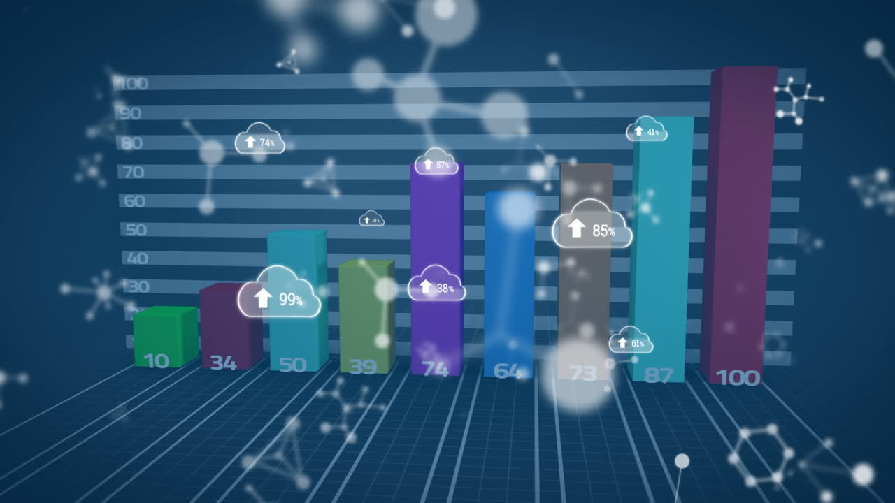 Animation of clouds with growing number over graph and molecules
