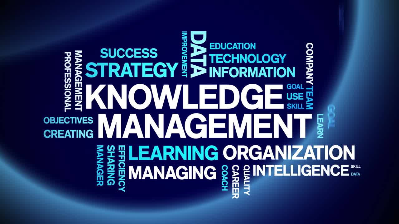 4k Knowledge Management Animated Tag Word Cloud,Text Animation seamless loop.