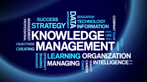 4k knowledge management animated tag word cloud,text animation seamless loop.