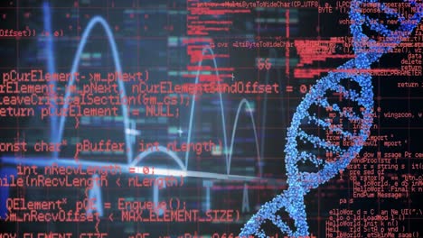 animation of dna strand spinning and data processing