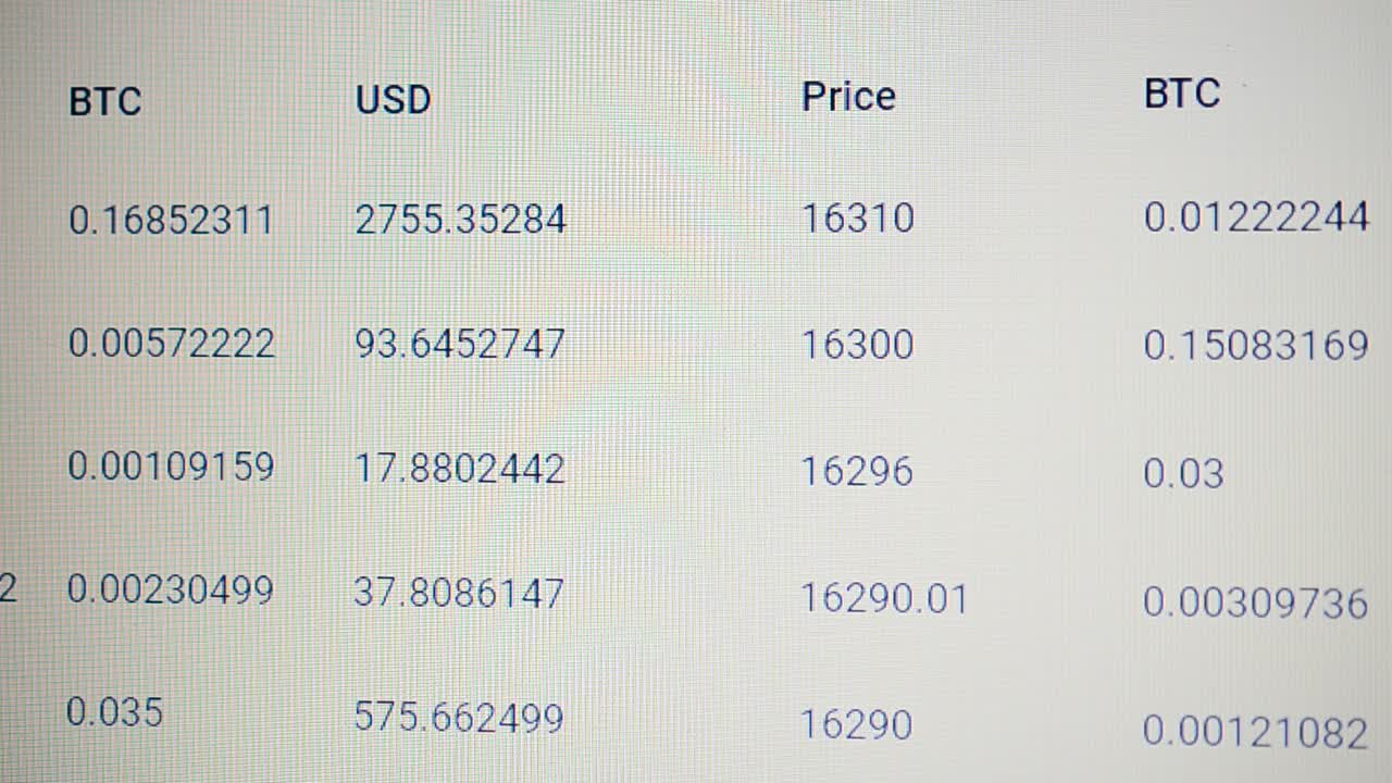Trade in cryptocurrency at the exchange. Change of cost cryptocurrency