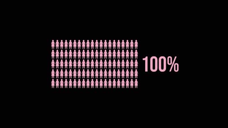 animation illustrating increasing percentage of women using pink figures on black background, highlighting gender representation growth