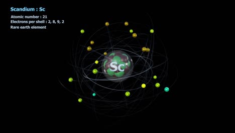 átomo de escandio con 21 electrones en una rotación orbital infinita