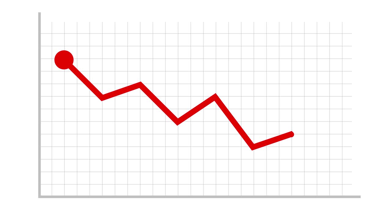 Red Line Graph Showing Lossess 2D Animation