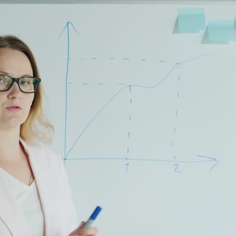 Der-Sprecher-Spricht-An-Der-Tafel-Mit-Diagrammen-Und-Grafiken