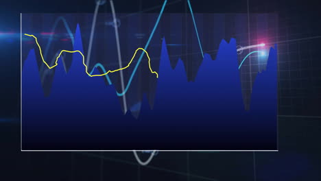 displaying dark blue area chart overlaid with yellow, cyan, white line graphs on grid dashboard