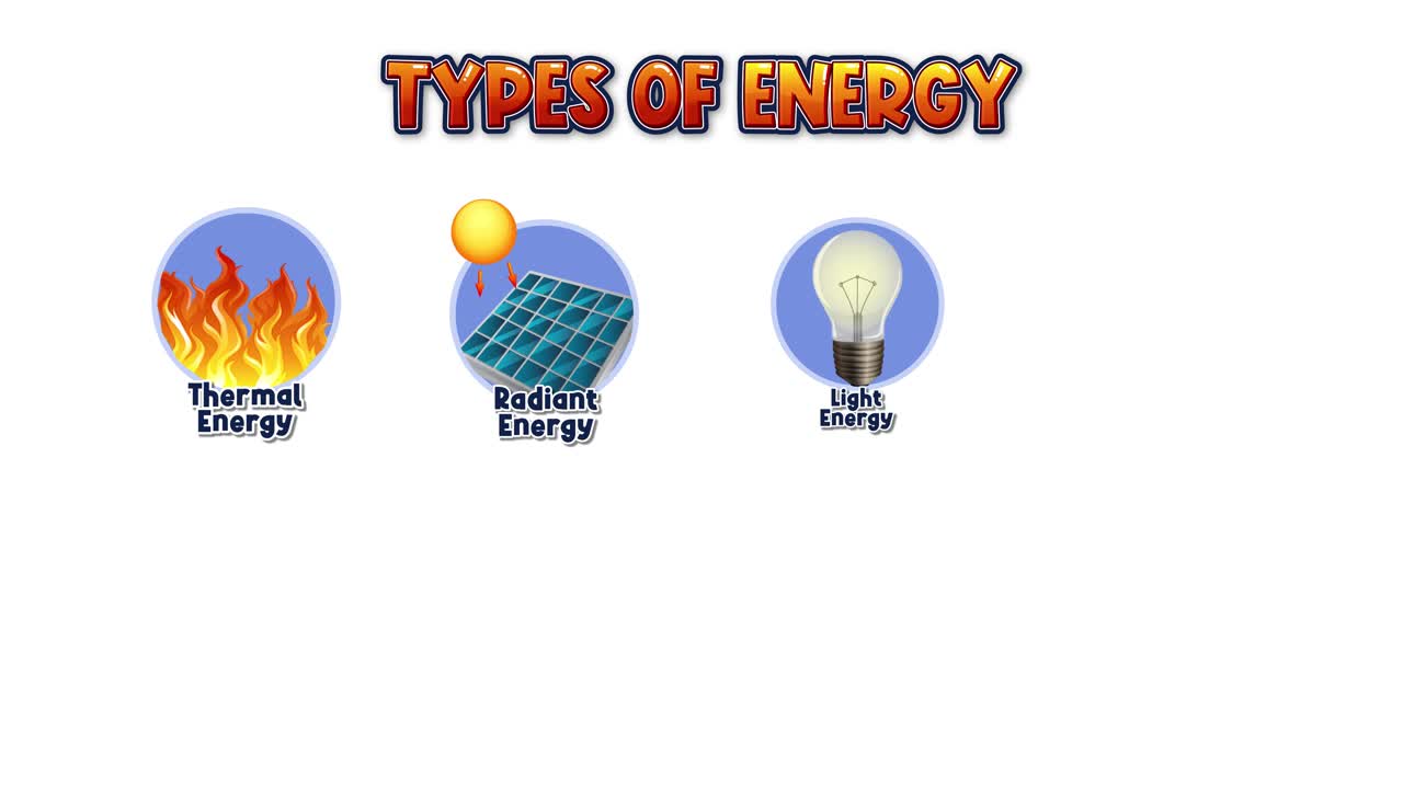 Educational animation showcasing various energy types. | Premium Stock ...