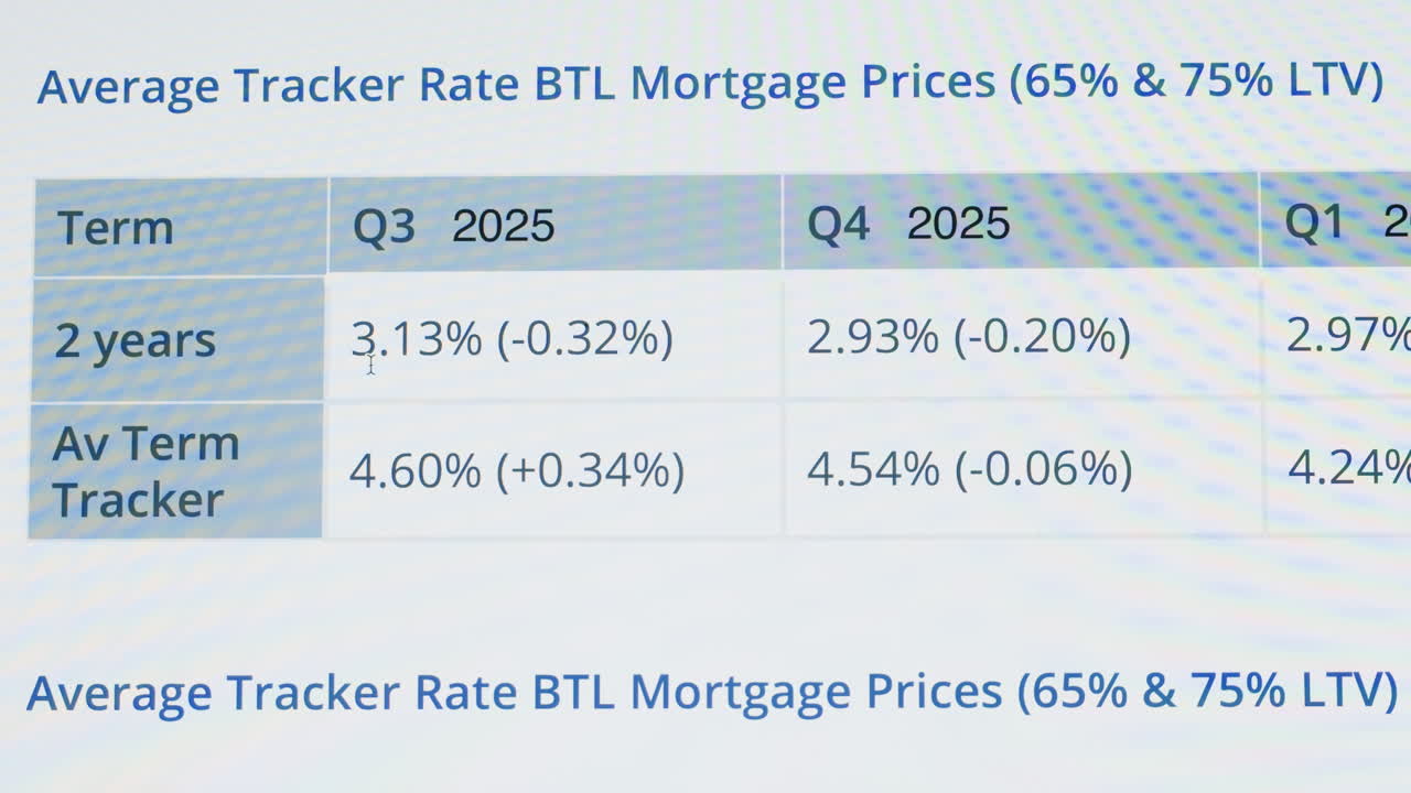 Financial Data and Mortgage Prices Chart on Computer Screen
