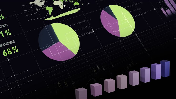 Animation of financial data processing over grid