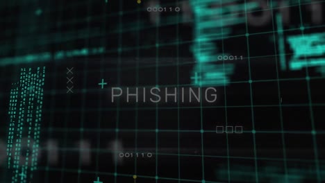 animatie van gegevensverwerking en phishing-tekst op een computercircuitboard op zwarte achtergrond