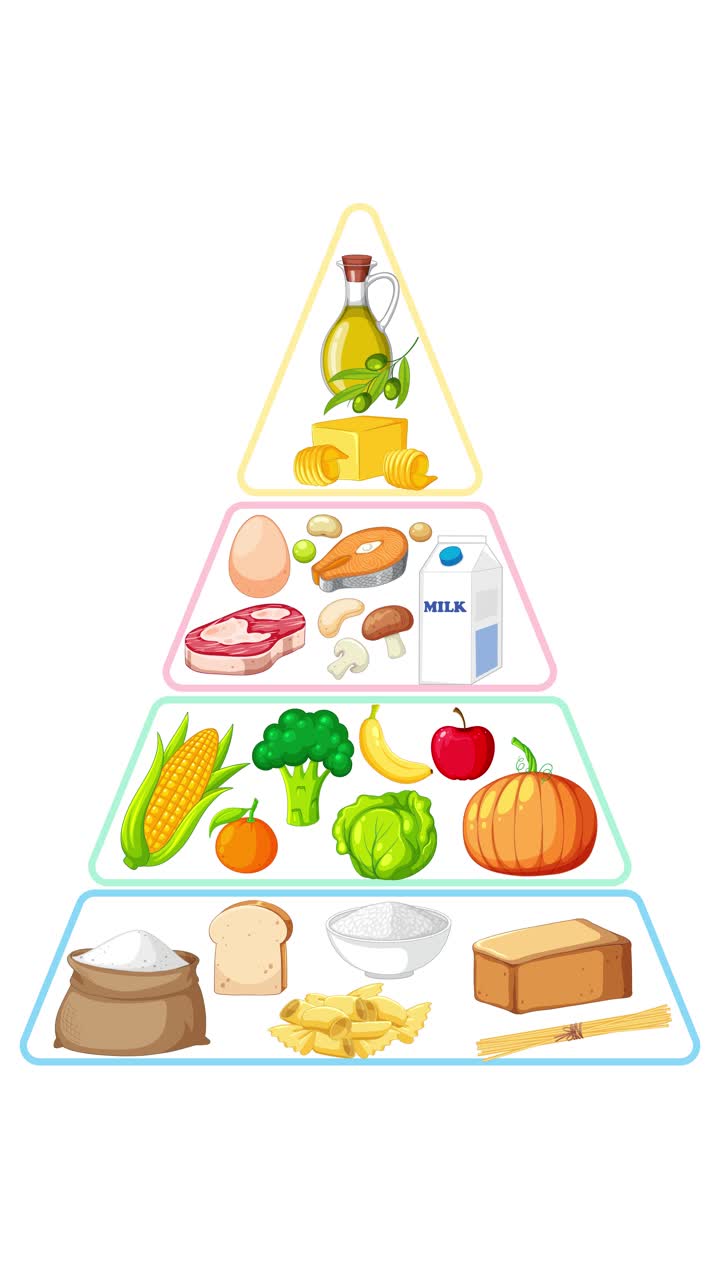 Piramida makanan terbangun lapis demi lapis, menggambarkan kelompok makanan dengan ilustrasi berwarna-warni dan transisi yang mulus.