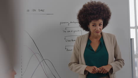 mixed-race-business-woman-team-leader-presenting-project-strategy-showing-ideas-on-whiteboard-in-office-presentation