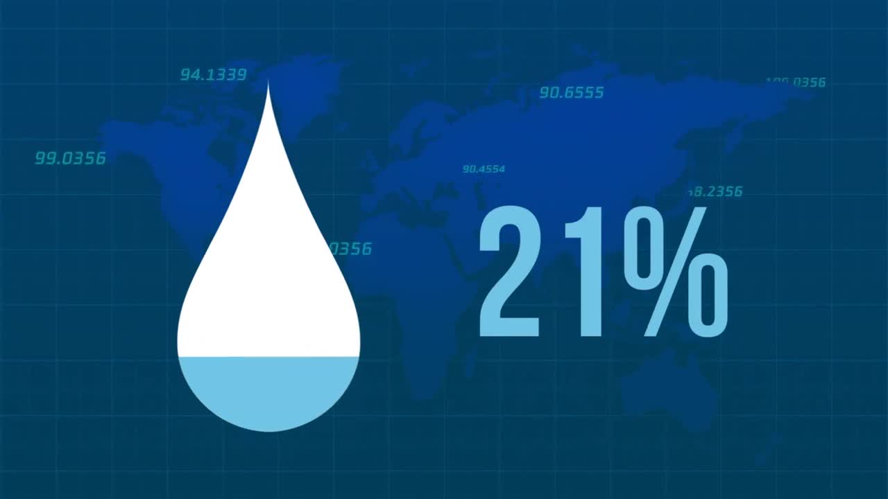 물방울의 애니메이션, 숫자와 0-95% 카운팅, 그래픽 지도